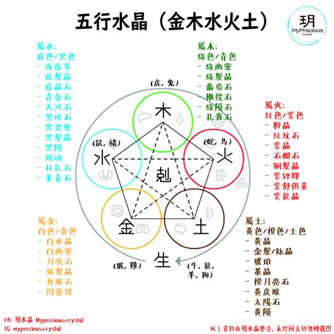 屬性水的水晶|屬水水晶指南：五行屬水水晶的功效與使用方法 